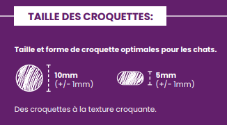 Impérial CAT Dinde et poulet 1.5kg