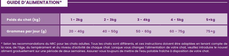 Impérial CAT Dinde et poulet 1.5kg