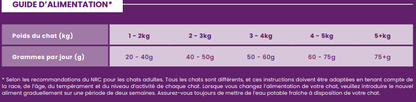 Impérial CAT Dinde et poulet 1.5kg