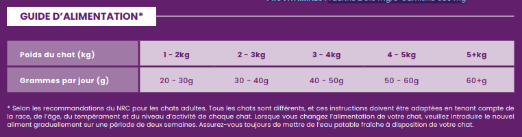 Impérial CAT Saumon 1.5kg
