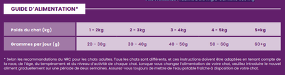 Impérial CAT Saumon 1.5kg