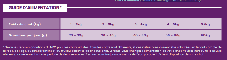 Imperial cat Canard avec des sardines 1.5kg