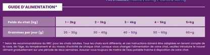 Imperial cat Canard avec des sardines 1.5kg
