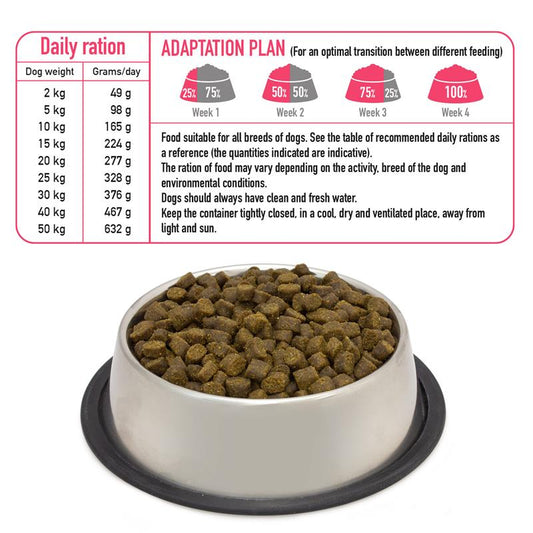 Arquivet Fresh Farm Poultry pour Chien 10kg