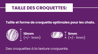 Impérial CAT Poulet avec du thon et du saumon 1.5kg