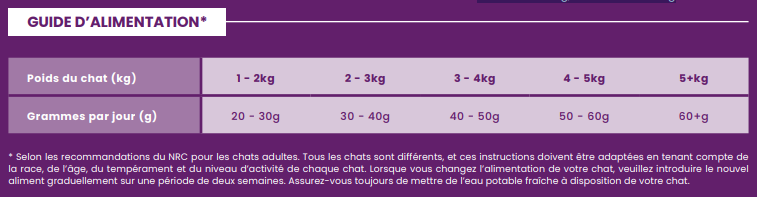 Impérial CAT Poulet avec du thon et du saumon 1.5kg