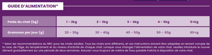 Impérial CAT Poulet avec du thon et du saumon 1.5kg