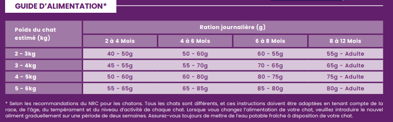 Impérial CAT chaton 5kg