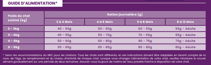 Impérial CAT chaton 5kg
